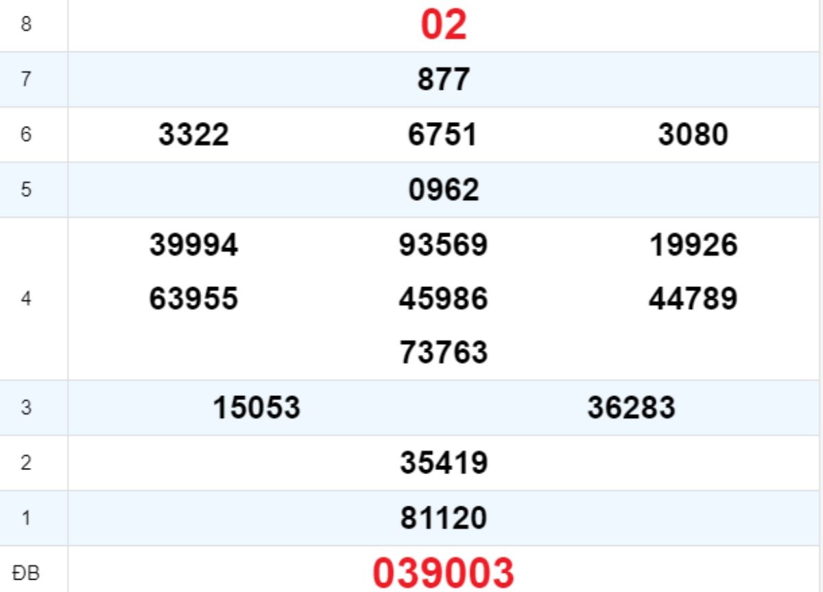 Quay thử XS Thừa Thiên Huế 20/04/2025