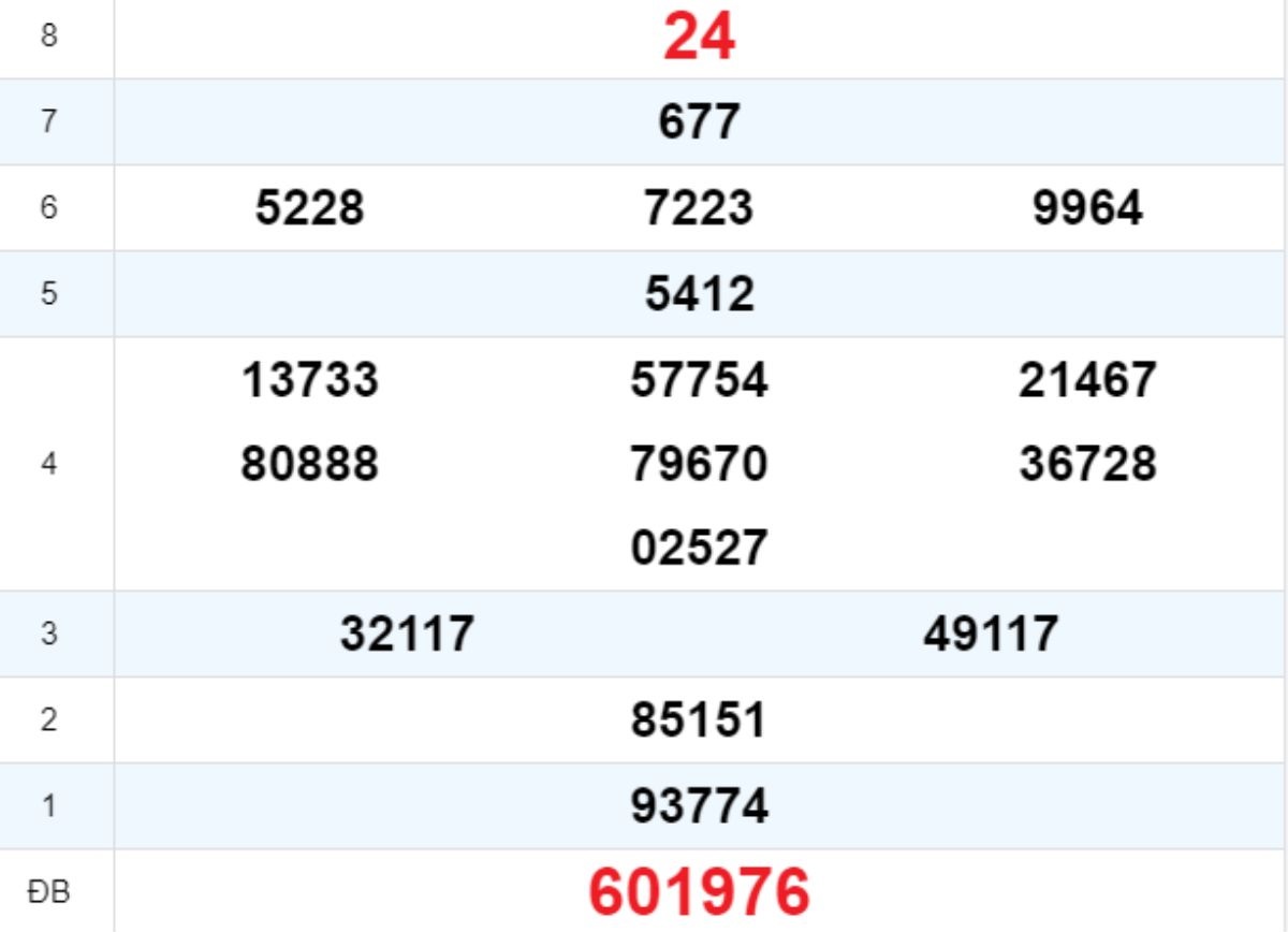 Quay thử XS Quảng Trị 17/04/2025