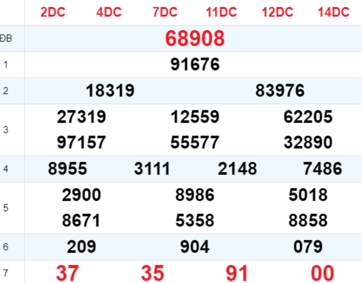 Xem lại XSMB hôm trước 15/04/2025