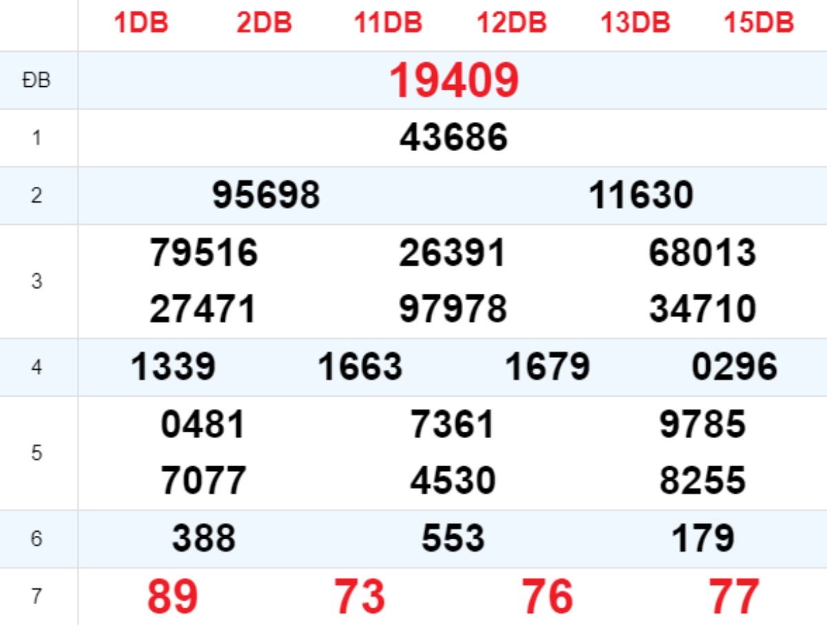 Xem lại XSMB hôm trước 16/04/2025