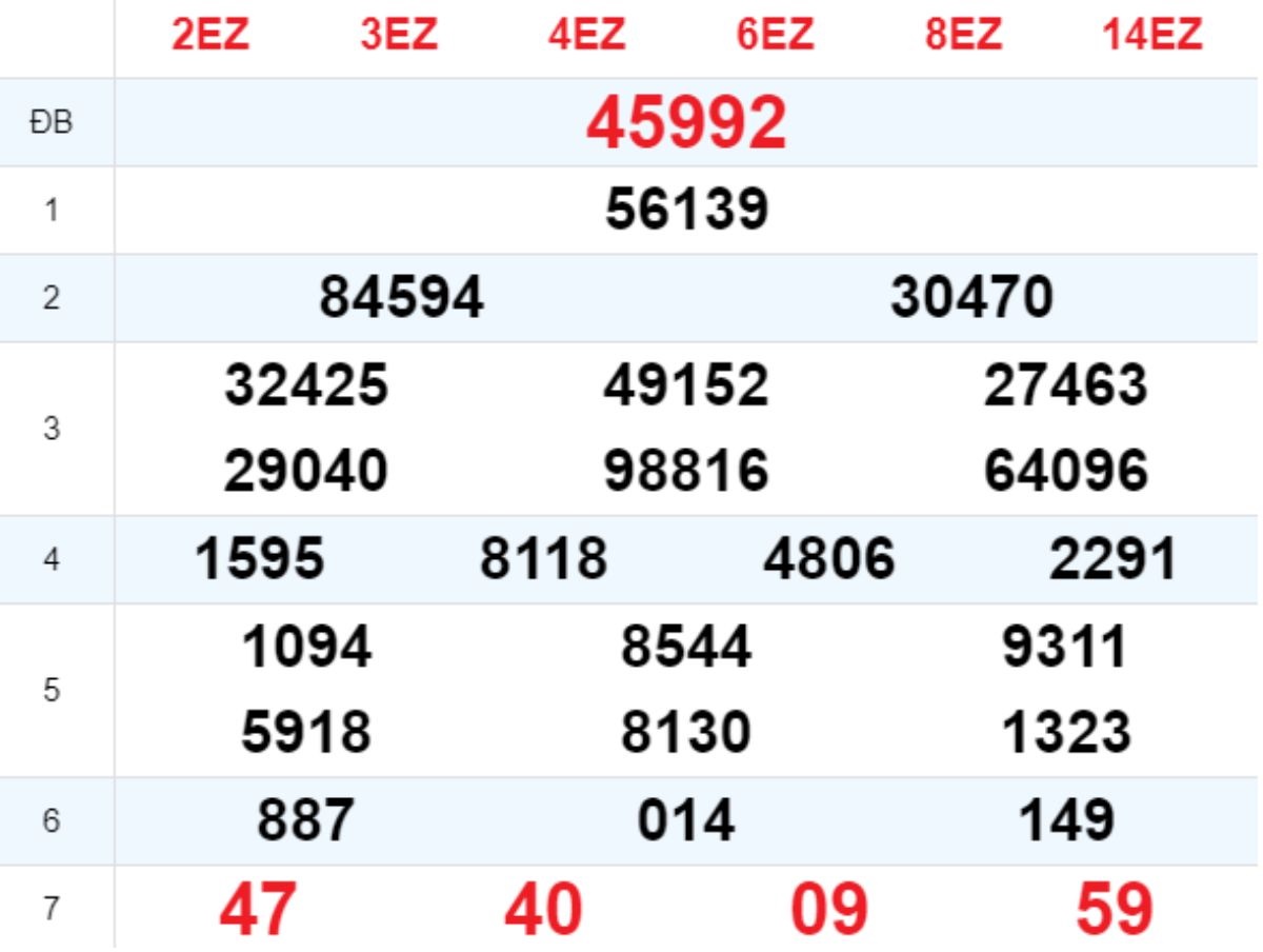 Xem lại XSMB hôm trước 18/04/2025