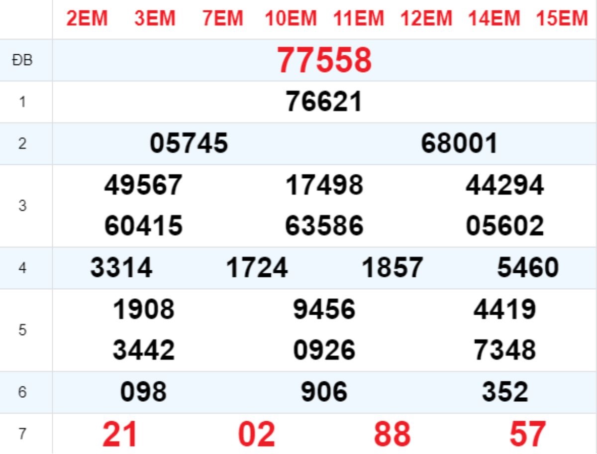 Xem lại XSMB hôm trước 29/04/2025