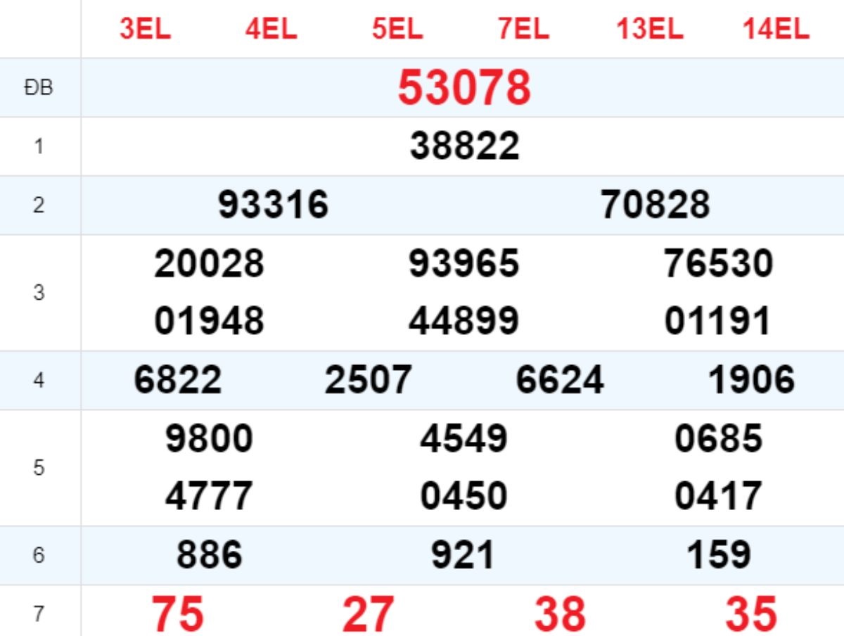 Xem lại XSMB hôm trước 30/04/2025