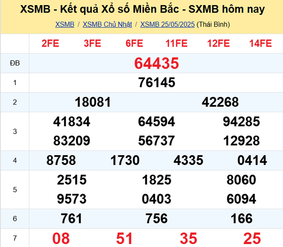 Xem lại XSMB hôm trước 25/05/2025