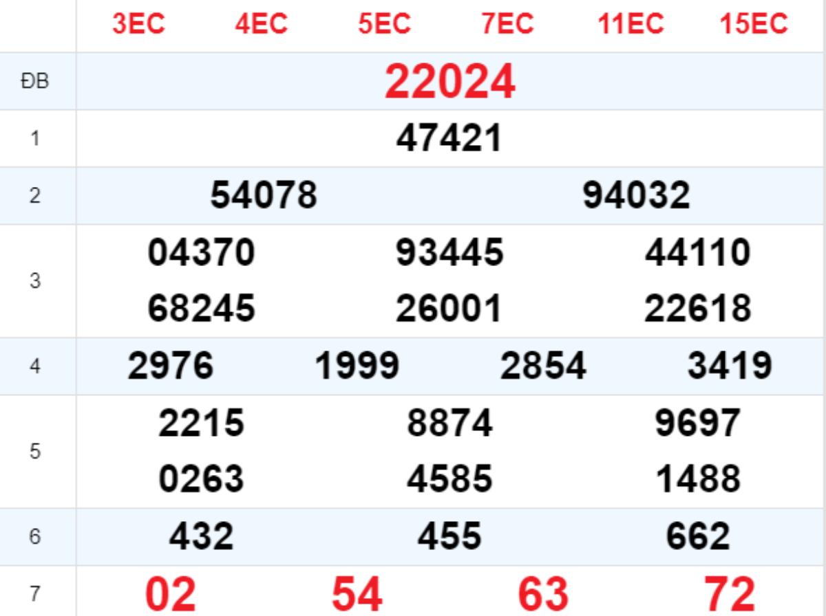 Xem lại XSMB hôm trước 06/05/2025