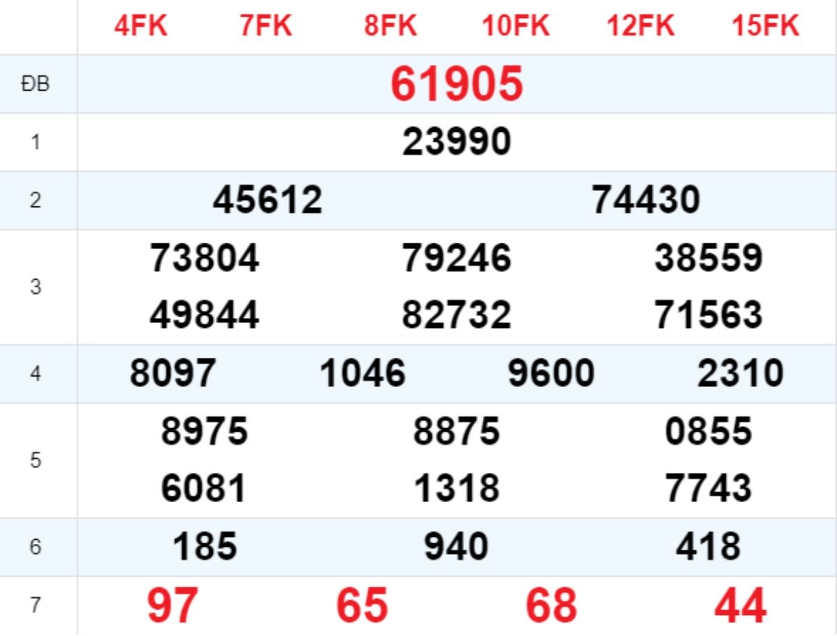 Xem lại XSMB hôm trước 23/05/2025